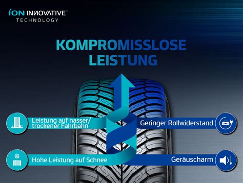 ION FlexClimate ION Hankook Tire Deutschland