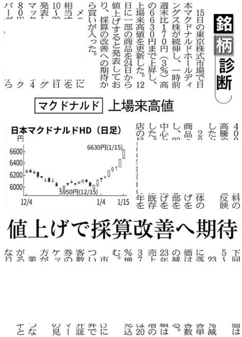 No180047 日経 銘柄診断 ー。 日本マクドナルドホールディングス株【2702】の掲示板 20231230〜202401