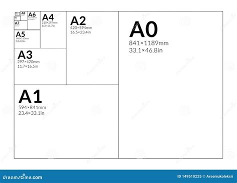 Paper Size Chart A0