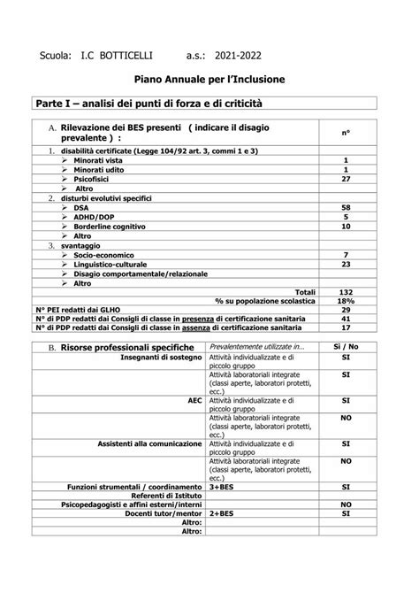 Pdf Scuola I C Botticelli A S Piano Annuale Per L