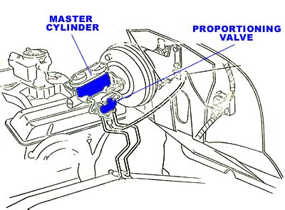 How Does a Brake Proportioning Valve Work? - Knowledge - TAIZHOU SHUANGYI AUTO PARTS CO.,LTD