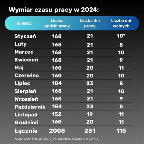 Wymiar Czasu Pracy Pdf Do Pobrania I Wydrukowania Agdo Biuro