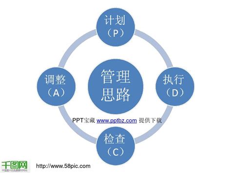 Pdca循环ppt模板适合在qc上使用word文档在线阅读与下载免费文档