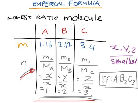 Empirical Formula Science Chemistry Showme