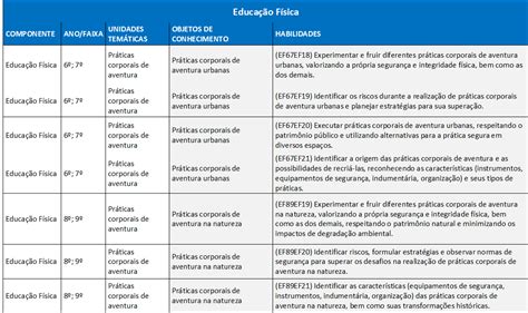 Habilidades Bncc Educação Física REVOEDUCA