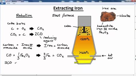 Gcse Chemistry Reactivity Series Lesson Exraction Iron Youtube