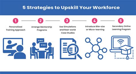 Upskilling Plan Template