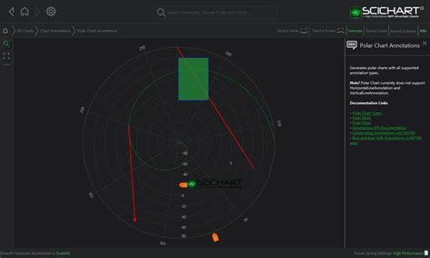 WPF Polar Chart Annotations Fast Native Charts For WPF