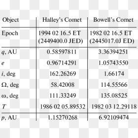 Osculating Elements Of The Orbits Of Comets - Muchos Numeros, HD Png ...