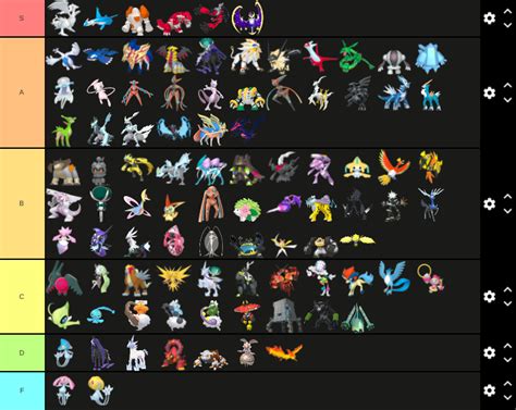 Legendary Pok Mon Tier List Ordered From Left To Right Fandom