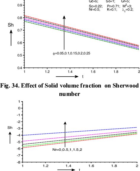 Figure From Numerical Analysis Of Flow Characteristics Of Jeffery