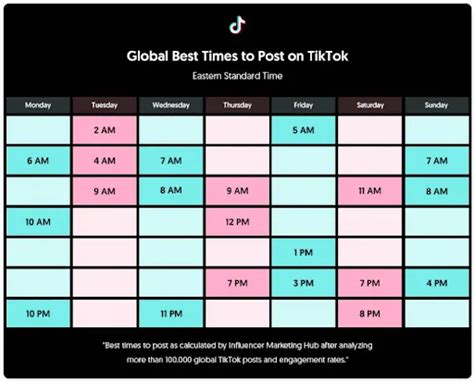 Best Times To Post On Tiktok In Shane Barker