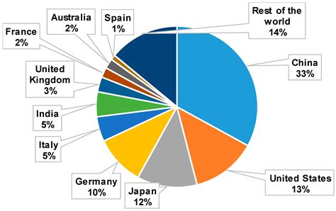 Sustainability Free Full Text Solar Energy Development In Pakistan