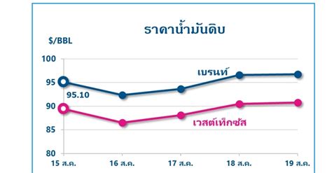 Online On Twitter Rt Won Mcot Wti