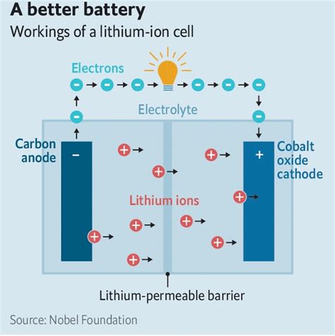 Lithiumionbattery