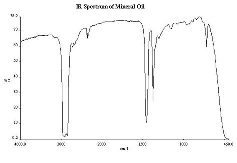 Xi Sodium Borohydride Reduction The Conversion Of Benzophenone To