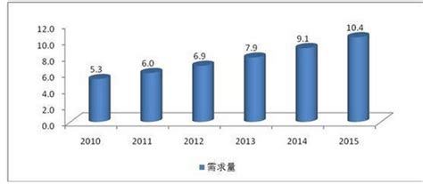 改性塑料市场分析报告 2018 2024年中国改性塑料市场供需预测及战略咨询报告 中国产业研究报告网