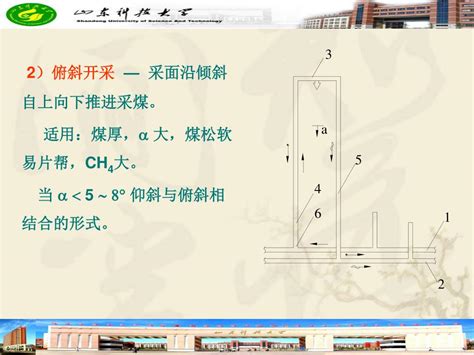 Ppt 第六章 倾斜长壁采煤法 Powerpoint Presentation Free Download Id4816007