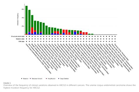 Figure From Deciphering The Functional Role Of Clinical Mutations In