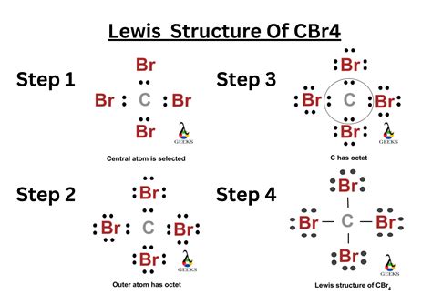 5 pasos para dibujar la estructura de Cbr4 Lewis hibridación resuelto