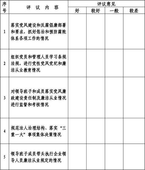 领导班子党风建设和反腐倡廉情况测评表word文档在线阅读与下载免费文档