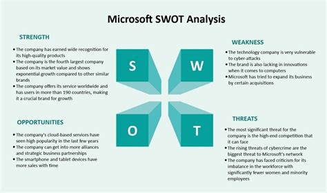 Microsoft Swot Competitive Analysis Using SWOT 2022 10 21