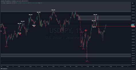 Fx Usdjpy Chart Image By Ninkadheer Tradingview