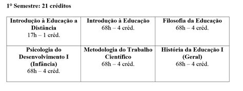 Pedagogia UECE EAD NOVA Grade Curricular 9 Semestres 4 Anos E Meio