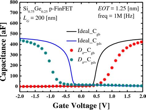 Figure From Extraction Of Average Interface Trap Density Using