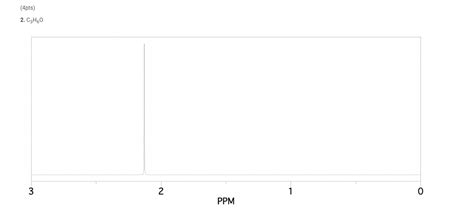 Solved For the following spectral problems, you should | Chegg.com
