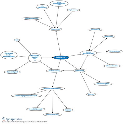 Solidarit T Definition Gabler Wirtschaftslexikon