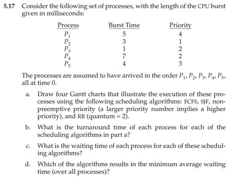 Solved Consider The Following Set Of Processes With Chegg