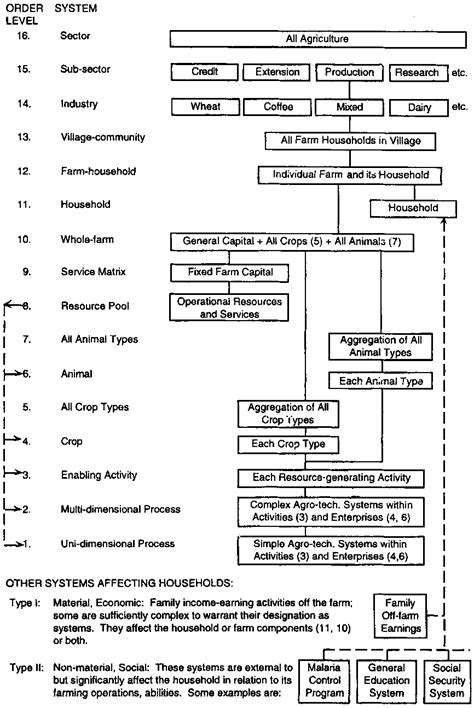 1 Agricultural And Farm Systems Concepts And Definitions