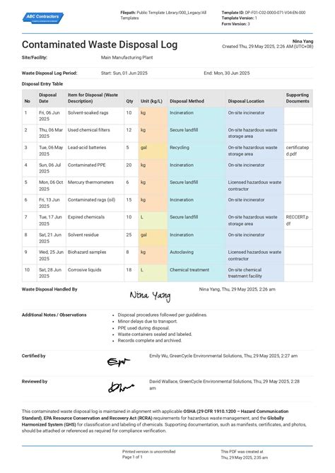 How to Dispose of Contaminated Waste? - Guide on Safe Handling