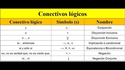 Conectivos L Gicos Parte L Gico