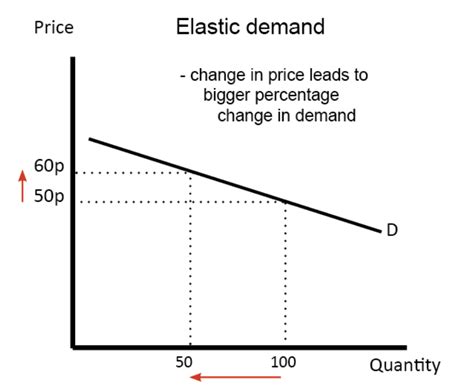 Product Pricing Strategies 4 Techniques To Accelerate Growth