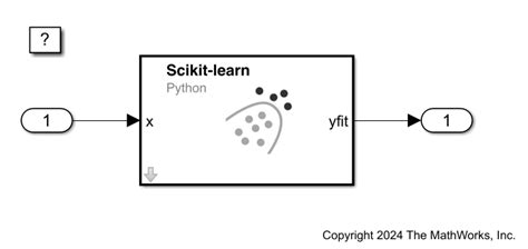 Predict Cluster Assignments Using Python Scikit Learn Model Predict Block