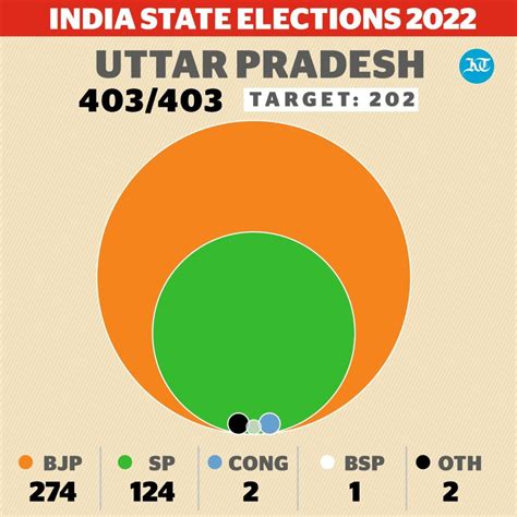 Elections 2024 India Bjp Vilma Jerrylee