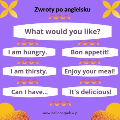 Zwroty W Restauracji Po Angielsku Hello Rozm Wki Angielskie Online