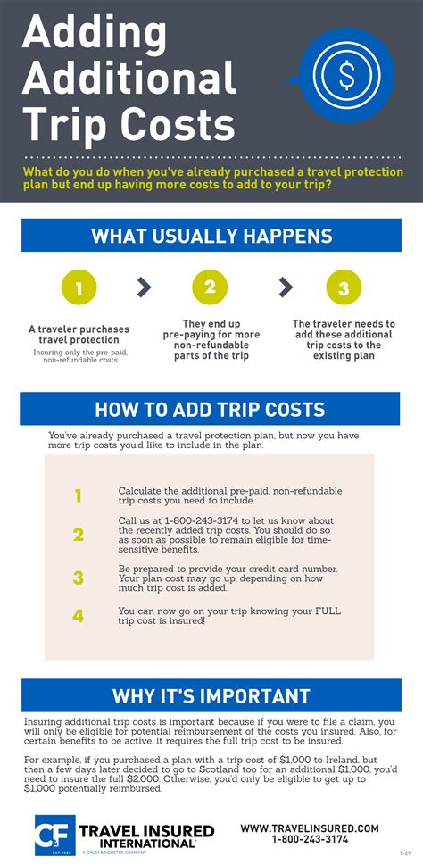 Maximizing Travel Protection How To Handle Unexpected Trip Costs