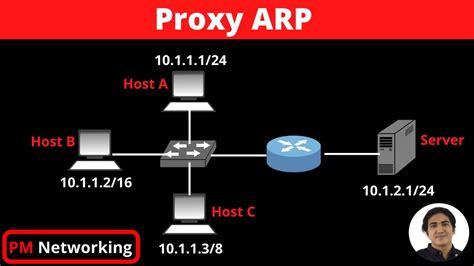 What Is Proxy Arp Proxy Arp Explained In English Proxy Arp Packet