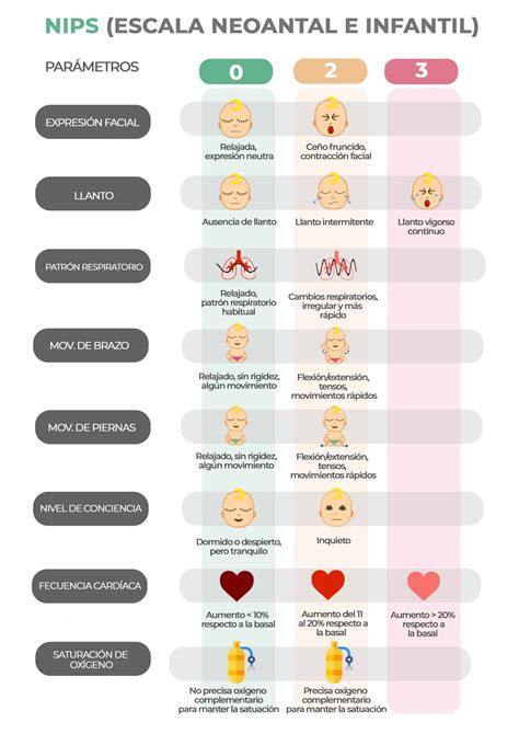 Cries Pain Scale Infants