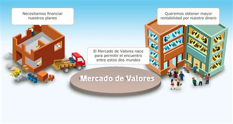 El Mercado De Valores Cmf Educa Comisi N Para El Mercado Financiero