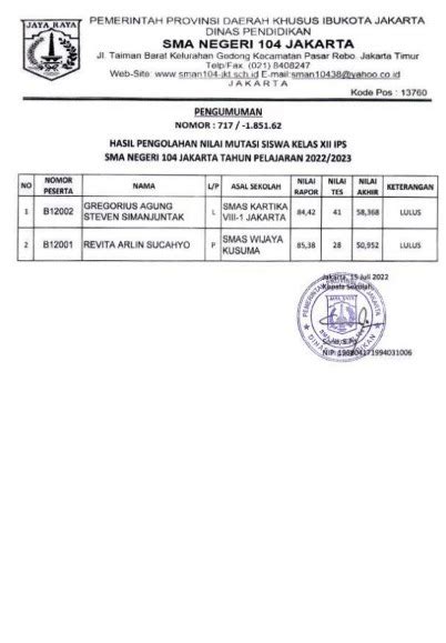 Pengumuman Hasil Seleksi Mutasi Siswa Masuk Kelas Xi Xii Mipa Ips