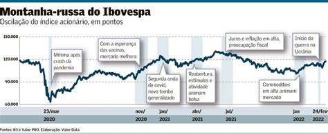 Recuperação Do Ibovespa Desde O Pior Da Crise Tem Sido Desigual