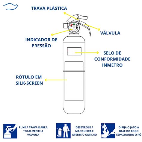 Extintor 1kg Resil R987 Gold Pó Abc Produtos Náuticos Produtos