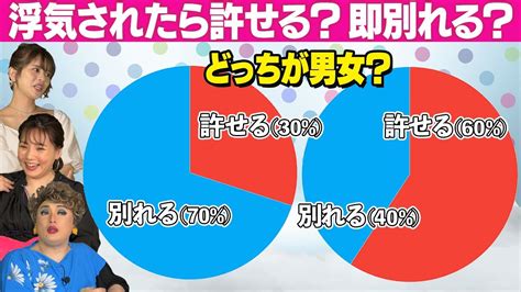 【究極の2択クイズ後編】もしも新田真剣佑と付き合ったら？野呂・ナジャの妄想に大爆笑！【野呂佳代、ナジャ・グランディーバ、吉崎 綾】 Magmoe