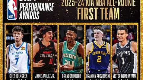 No. 1 overall picks to win Rookie of Year honors | NBA.com