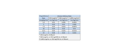 Dobutamine Injection Solution Concentrate