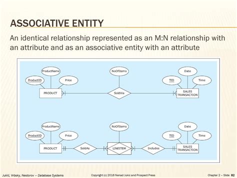 Associative Entity Er Diagram Chegg Ermodelexample